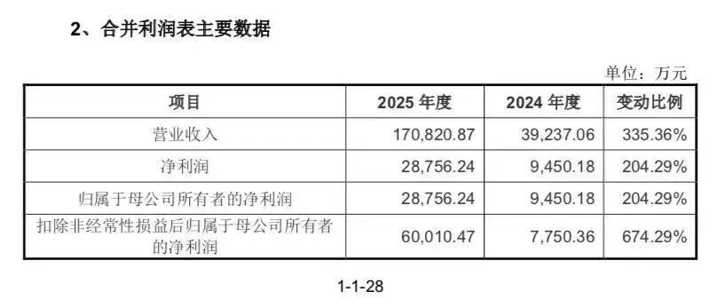 宇树科技合并利润表主要数据