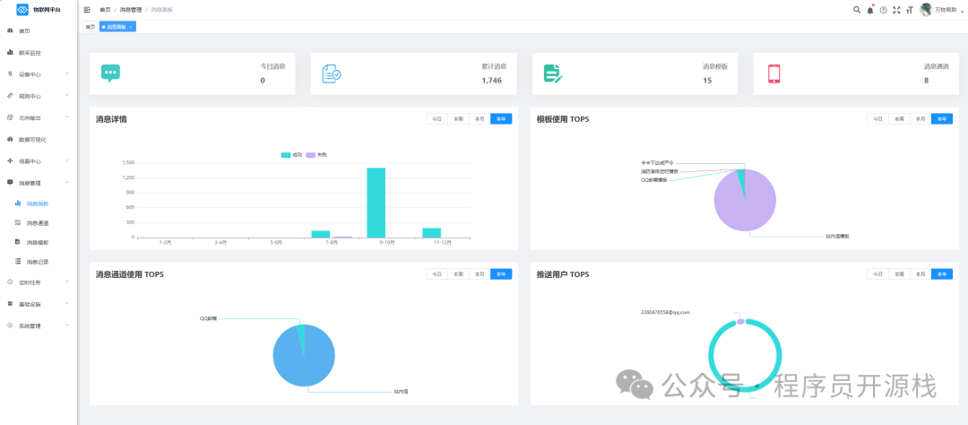 物联网平台消息概览与统计分析界面