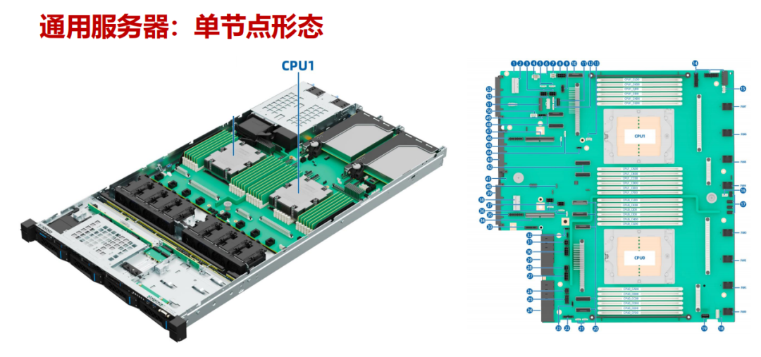 通用服务器单节点形态正反面视图