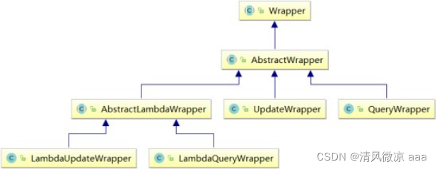 Spring Boot项目整合MyBatis-Plus:从配置到代码生成的全流程指南 - 图片 - 28