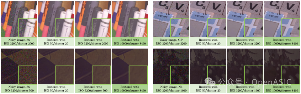 SIDD数据集上的可控去噪效果对比