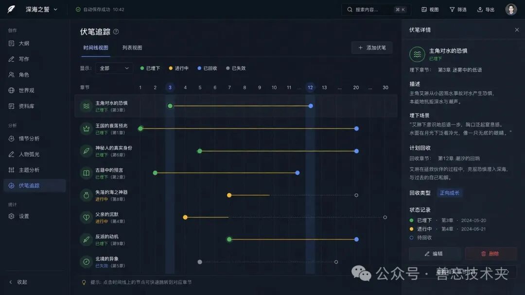 伏笔追踪功能界面,以时间线视图展示各章节埋设的伏笔节点及状态标识