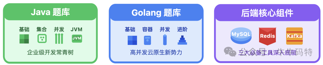 Java、Golang、后端核心组件题库导航图