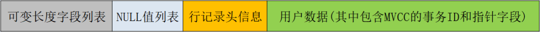 InnoDB行记录结构示意图