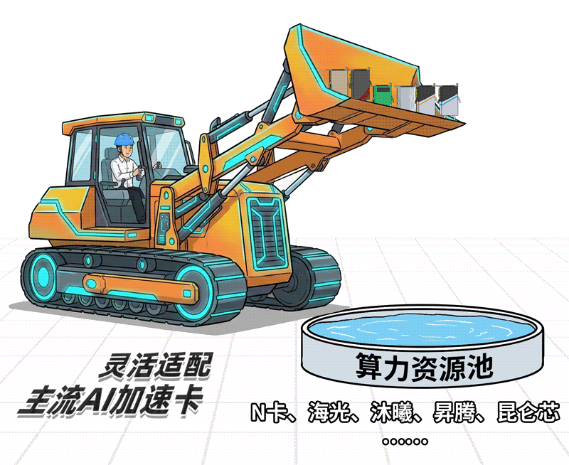 推土机将多种AI加速卡倒入“算力资源池”的动画