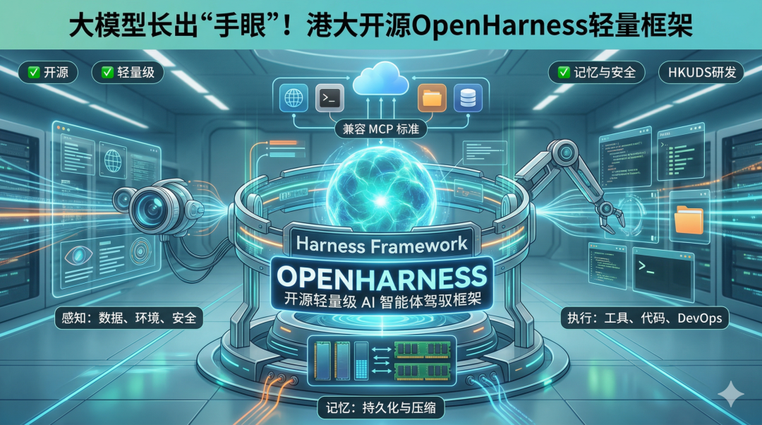 OpenHarness开源轻量级AI智能体驾驭框架架构图