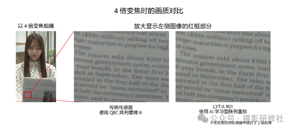 4倍变焦画质对比:传统传感器 vs AI重排技术