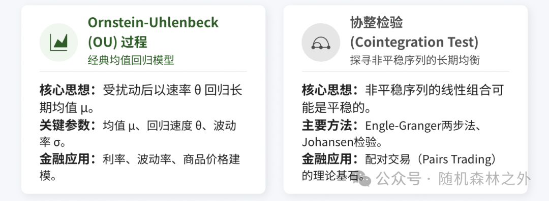 均值回归(OU过程)与协整检验:两种关键的统计思想