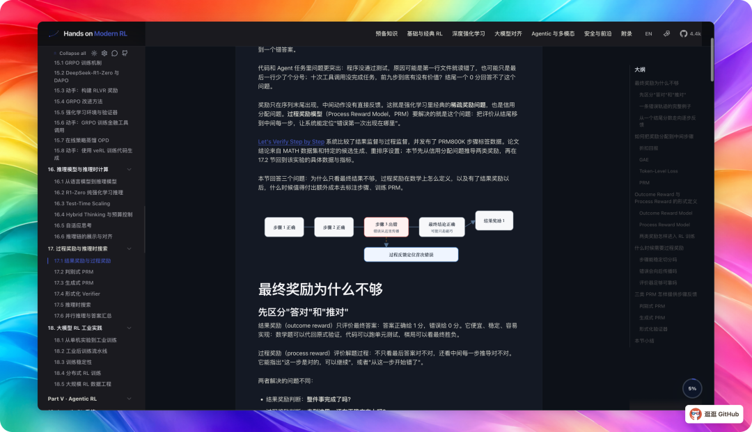 Hands-On Modern RL 第 17 章:结果奖励与过程奖励