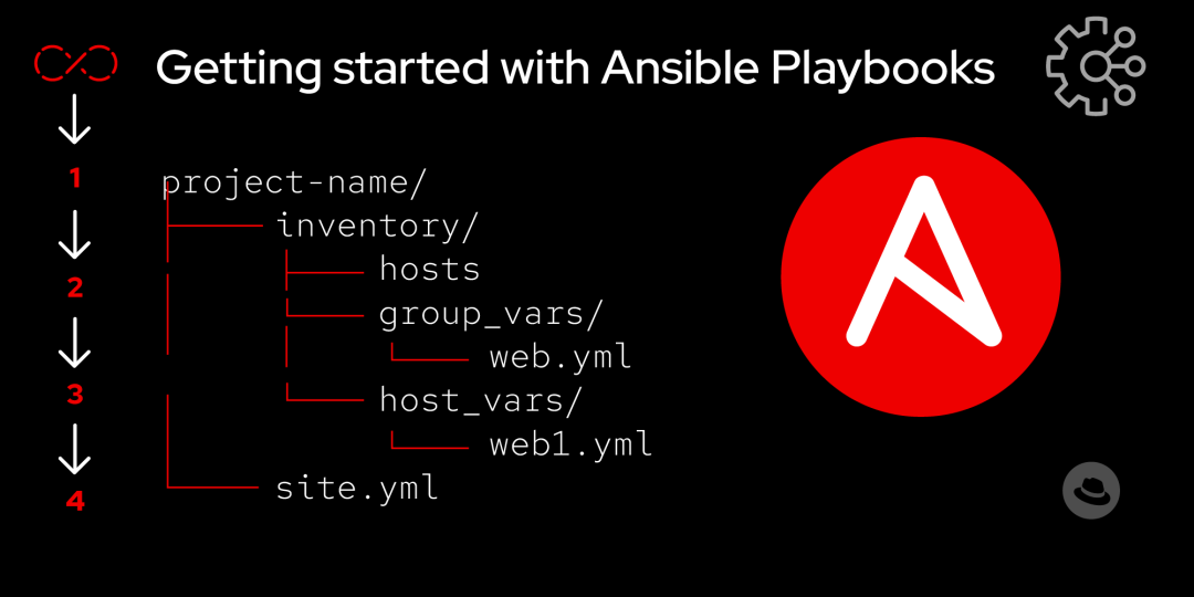 Ansible Playbook项目目录结构示例