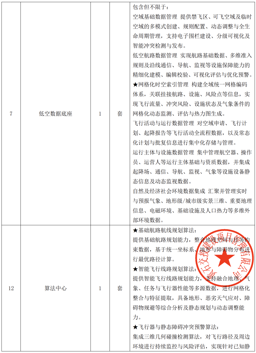 算法中心功能清单第一部分