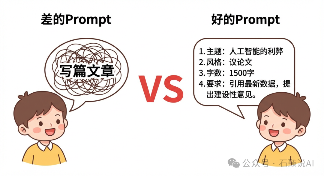 Prompt好坏对比示意图