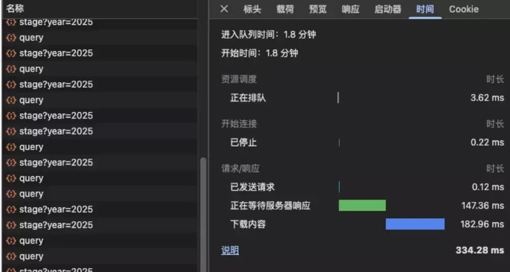 线上五十万级数据响应时间