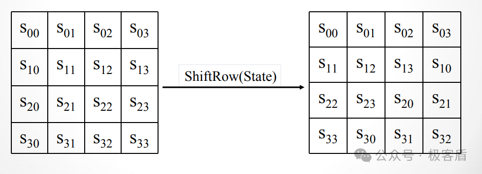 行移位操作示意图