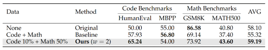 主要实验结果表格