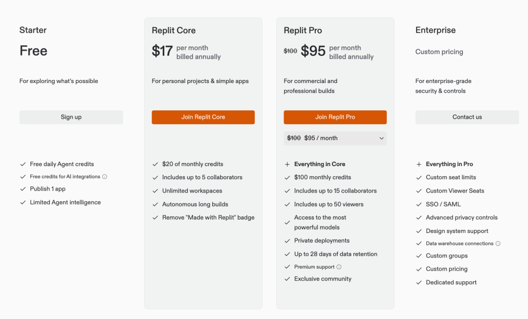 Replit当前定价页面