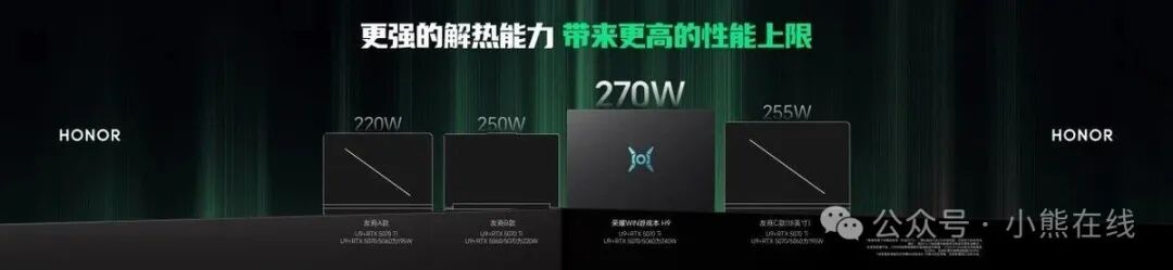 荣耀游戏本散热能力对比图，突出更强的散热上限与270W性能输出
