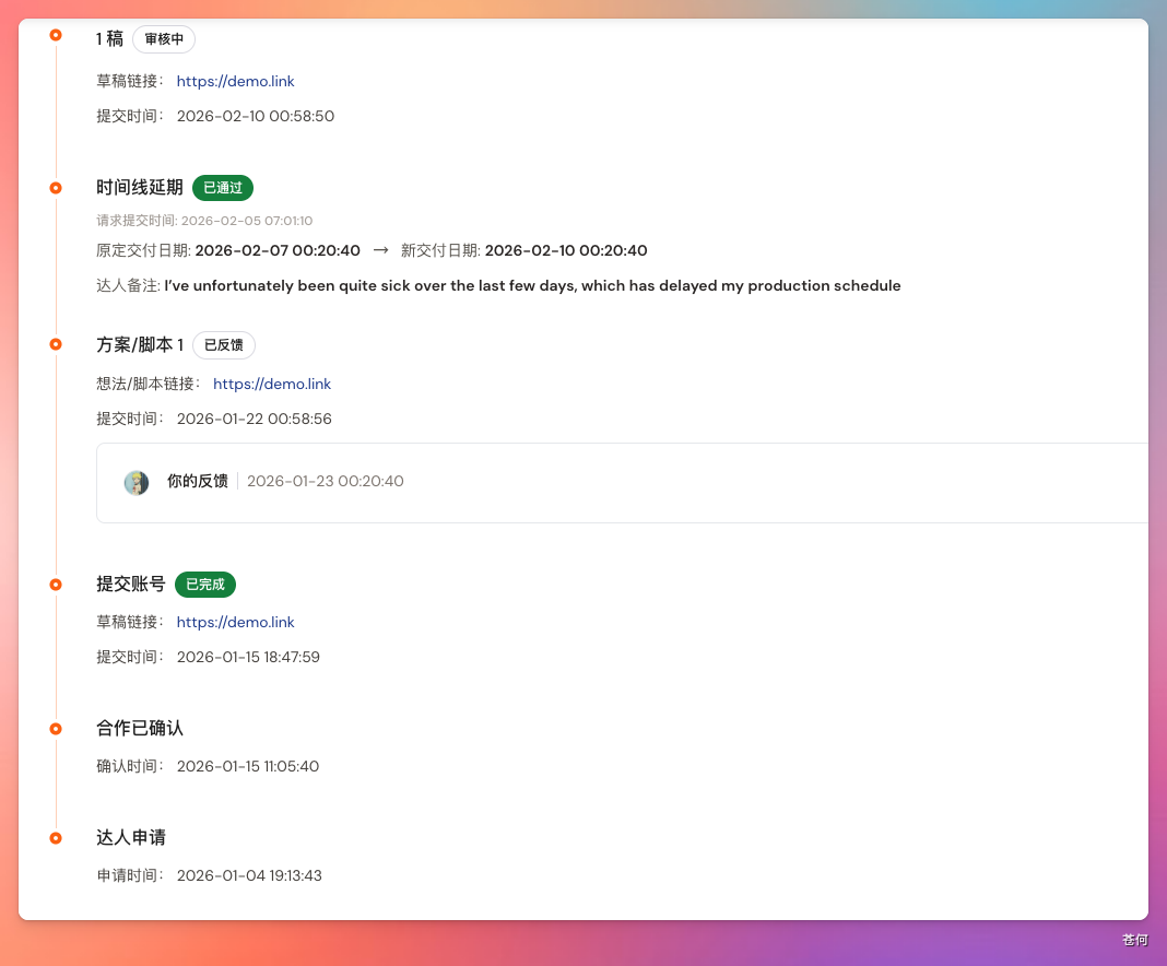 项目进度审核界面，展示从达人申请到1稿审核的时间线状态