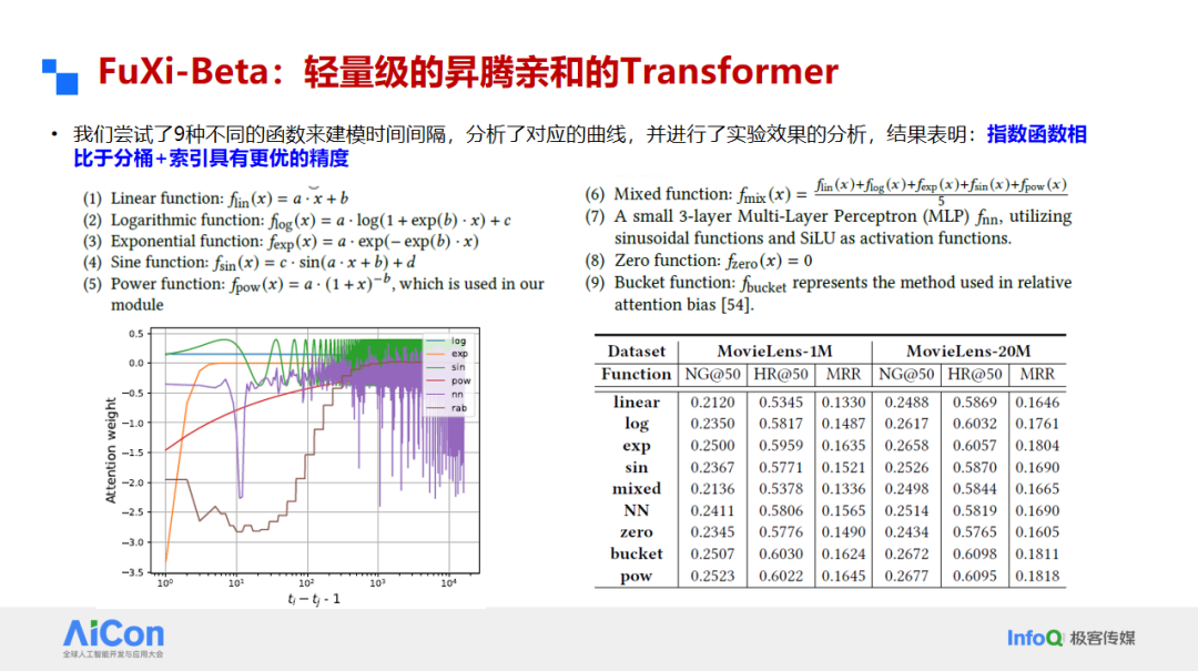 FuXi-Beta:轻量级的异腾亲和的Transformer