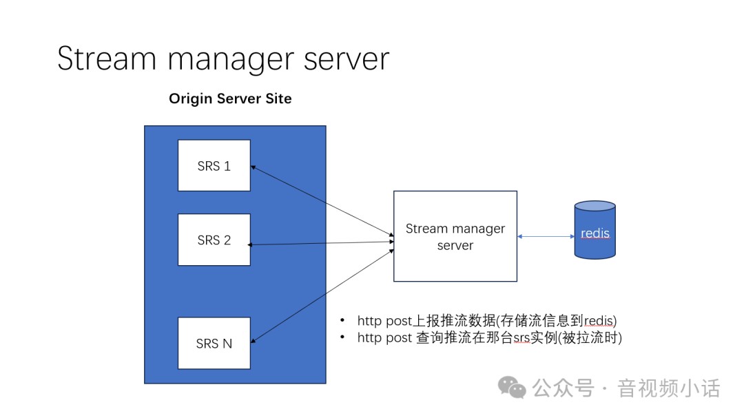 SRS直播集群搭建指南：应对海量用户与跨地域分发场景 - 图片 - 5