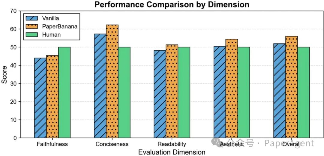 不同模型在五个维度上的性能对比柱状图