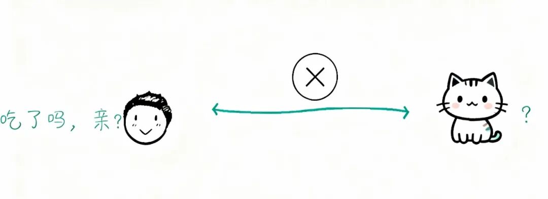 人与动物沟通障碍示意图