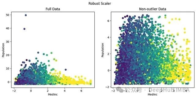 Robust缩放效果图
