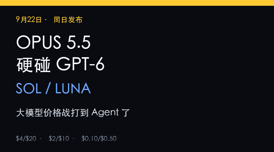 Claude Opus 5.5 与 GPT-6 Sol/Luna 模型价格对比图