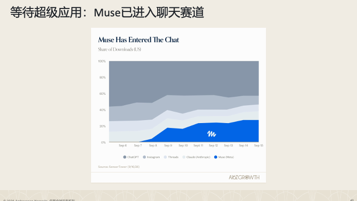 Muse进入聊天赛道下载份额图