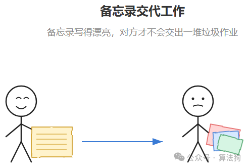备忘录交代工作，备忘录写得漂亮对方才不会交出一堆垃圾作业