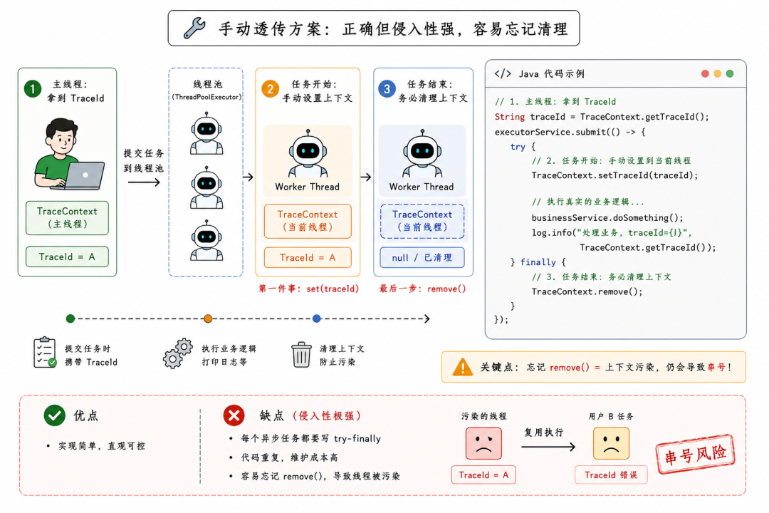 手动透传TraceId方案的Java代码示例与优缺点分析