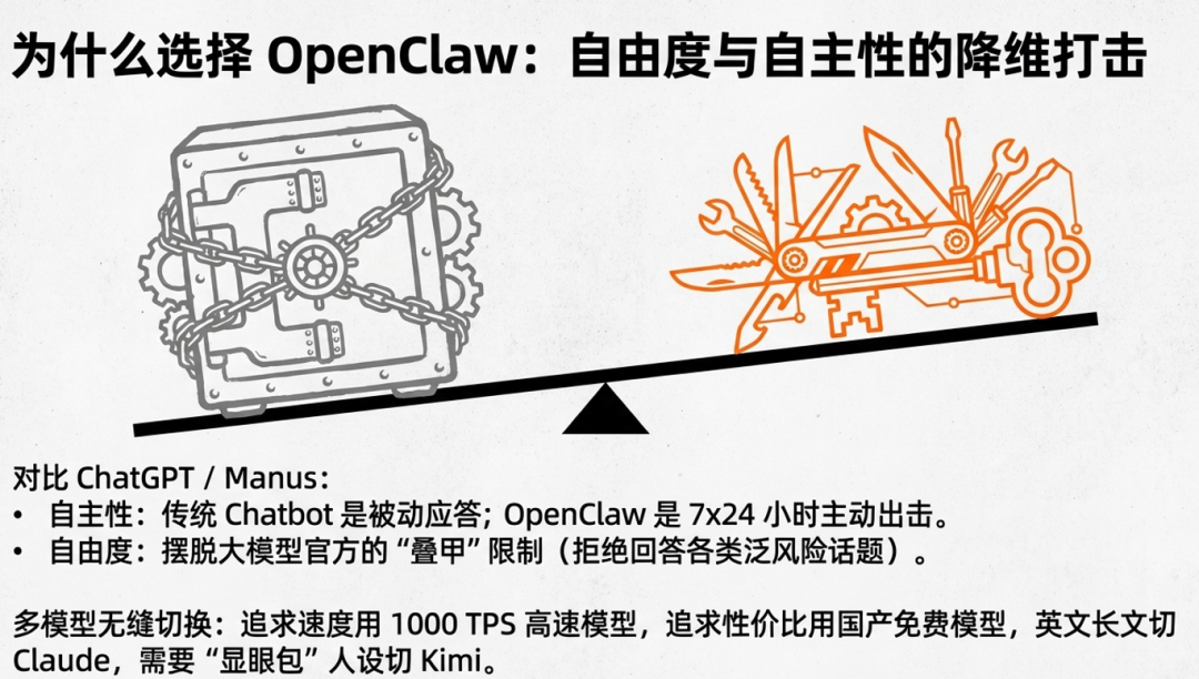 OpenClaw对比传统Chatbot的优势：自由度与自主性