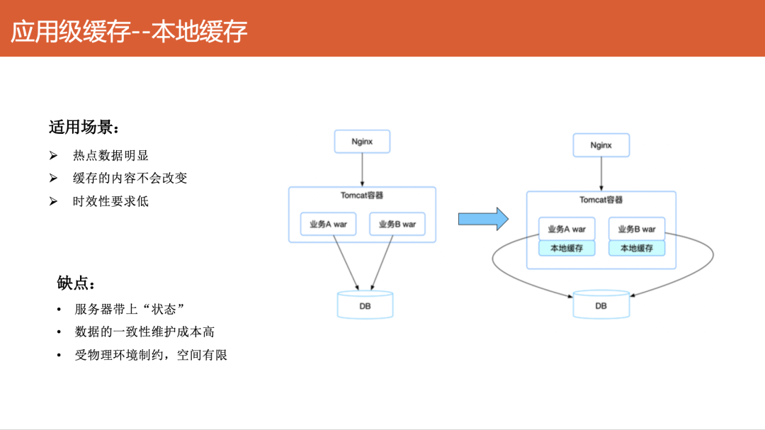应用级本地缓存的适用场景与架构对比