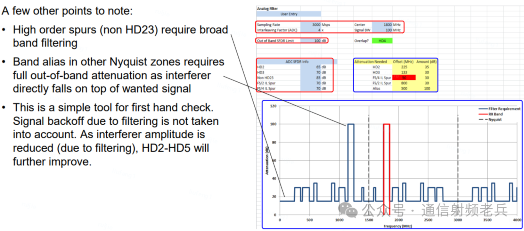 滤波衰减要求表格