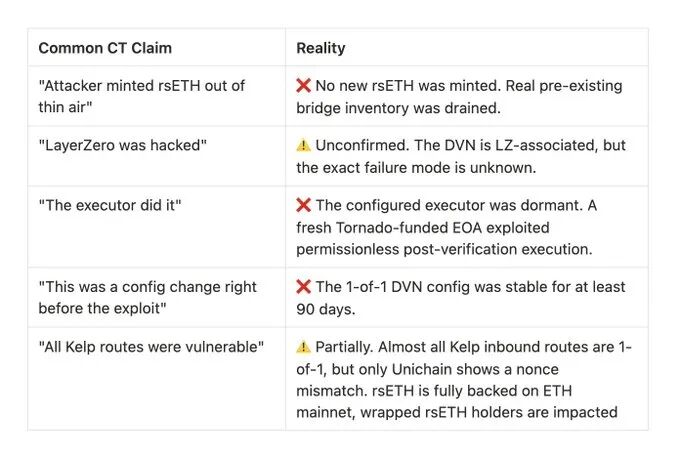 常见错误说法与现实对比表格