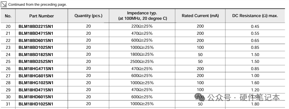 磁珠规格参数表格