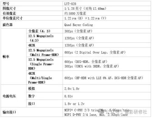 LVT-828传感器规格