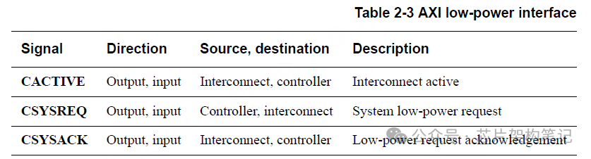 AXI低功耗接口信号表