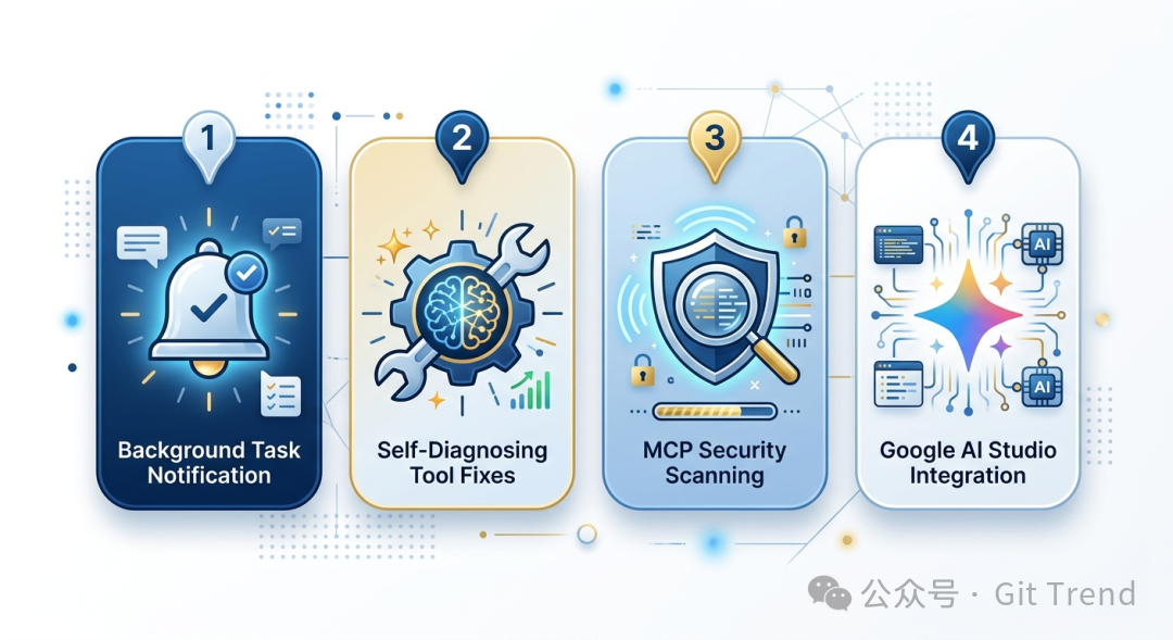 Hermes Agent v0.8.0版本四大新增功能