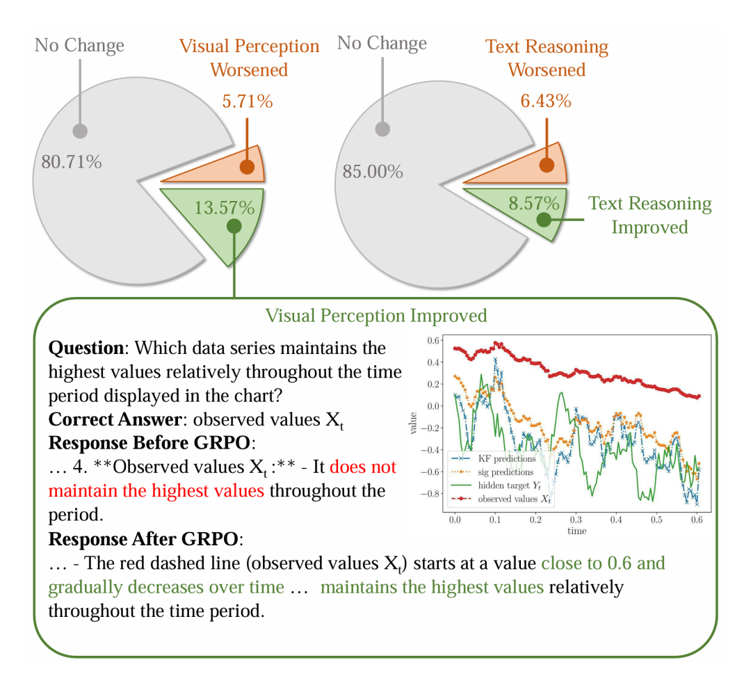 模型能力提升定性分析图