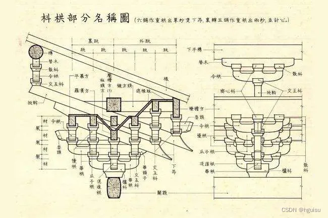古代建筑斗拱结构示意图