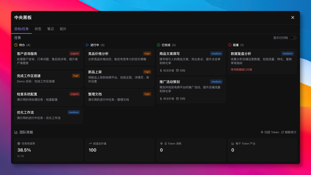 中央黑板在电商场景下的任务与团队效能数据展示
