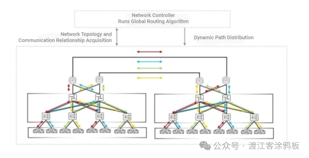 网络负载均衡技术架构图