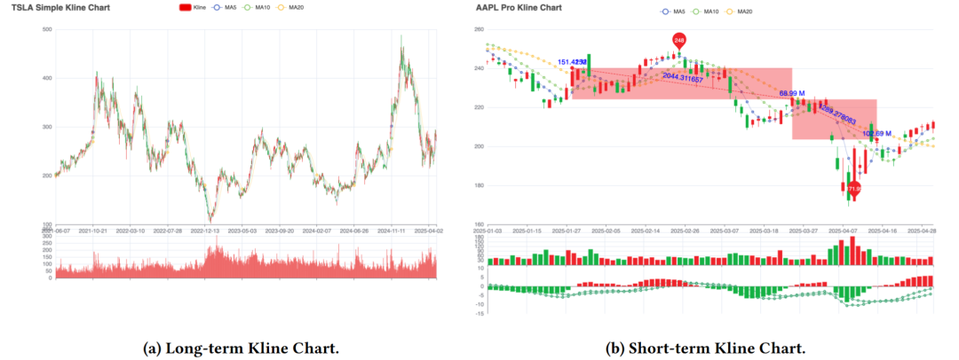 长短周期K线图示例