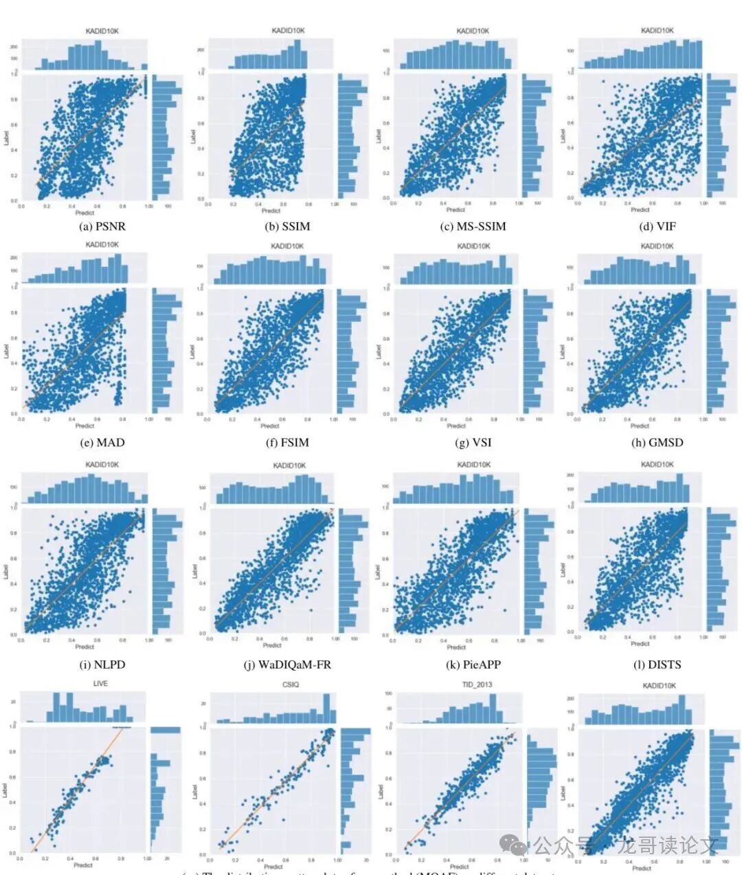 预测结果散点图对比