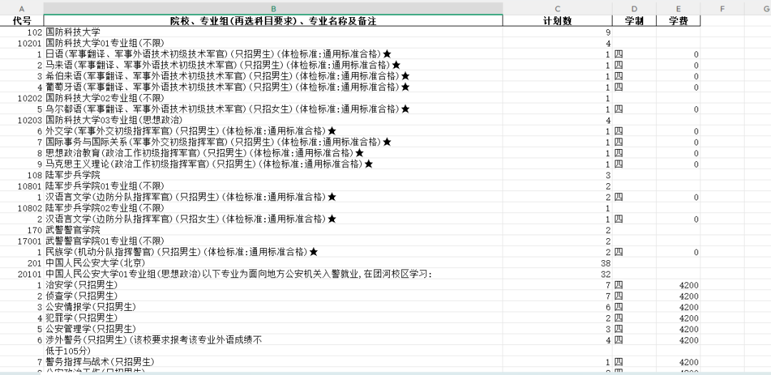 合并后的完整表格片段,包含国防科技大学、陆军步兵学院、武警警官学院、中国人民公安大学等的专业计划详情与备注