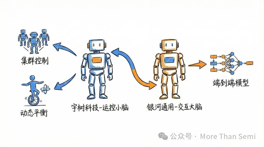 机器人技术从基础控制到高级智能的演进路径