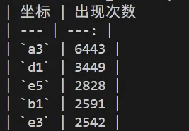 坐标频率统计结果表格
