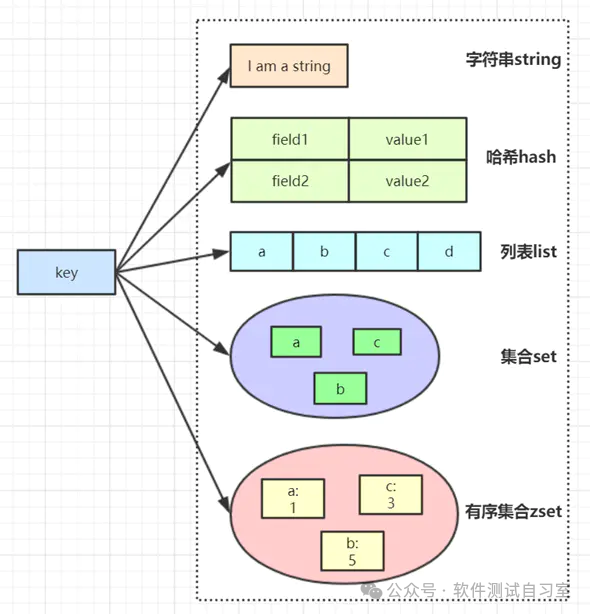 Redis核心特点示意图