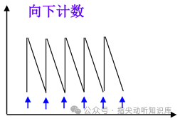 向下计数波形示意图